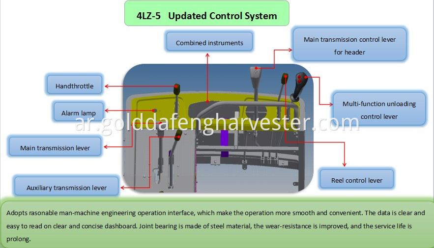 Updated Control System For Rice Harvester